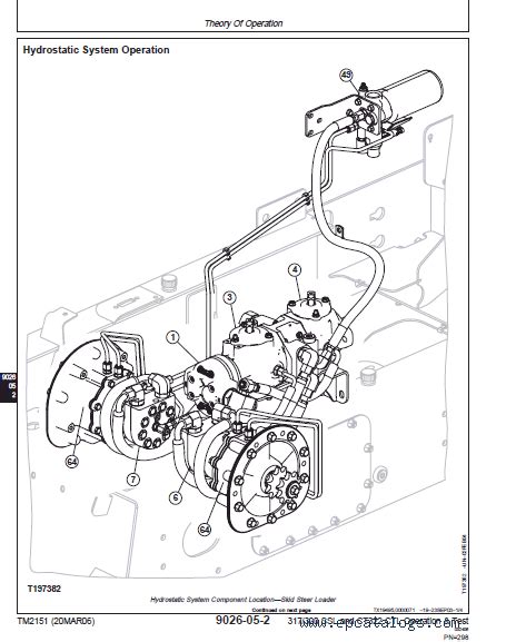 john deere 317g skid steer specs|john deere 317 hydraulic diagram.